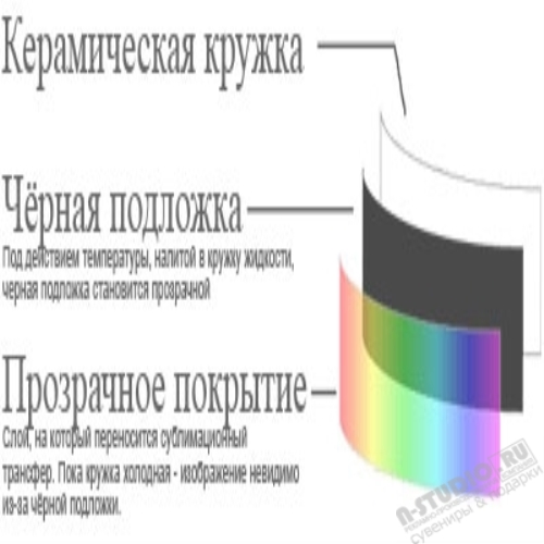 Интересная керамика для сублимации