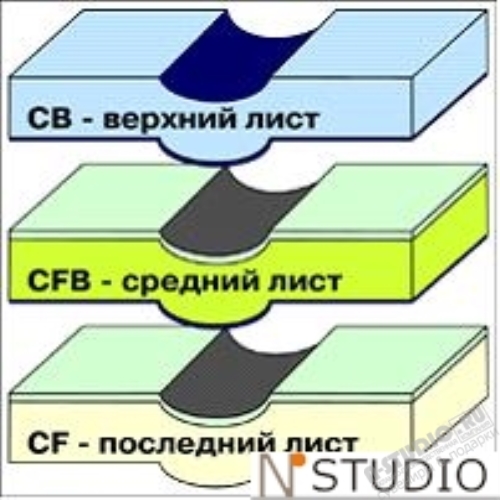 Что такое самокопирующиеся бланки